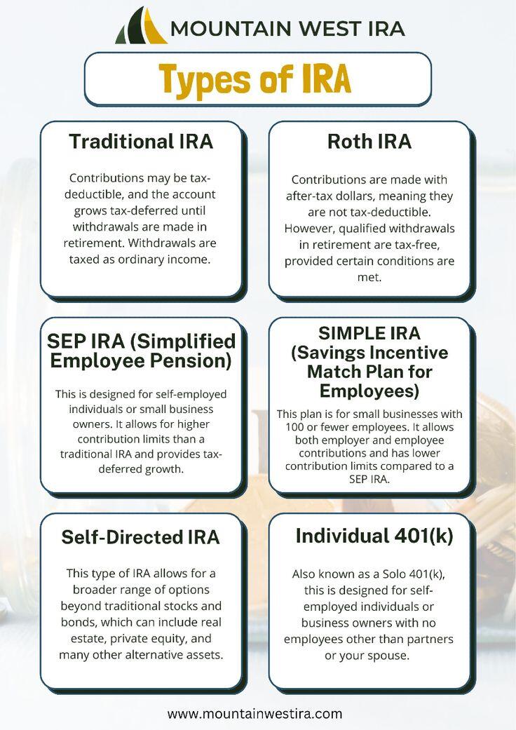 IRAs Types